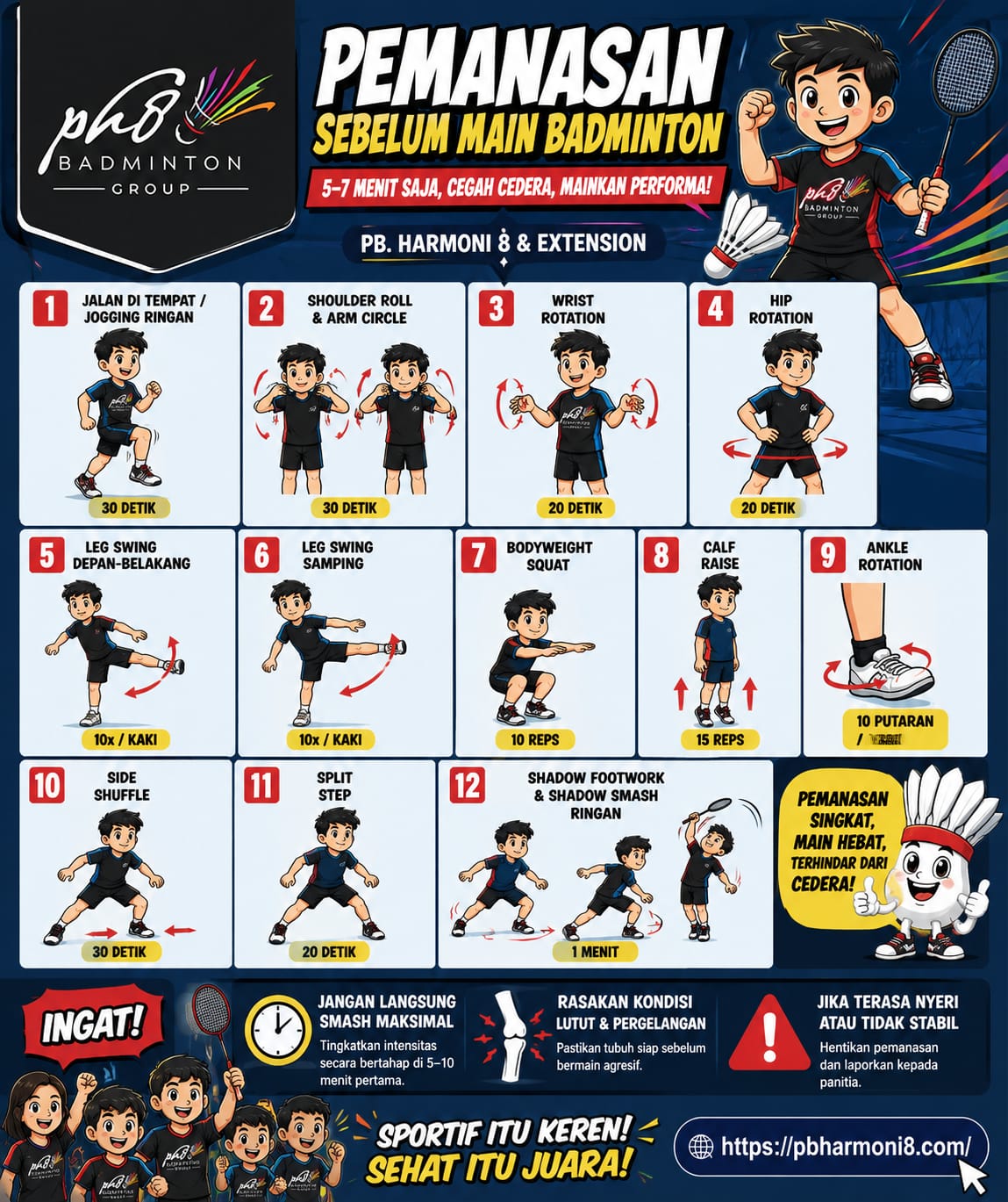 Informasi Pemanasan